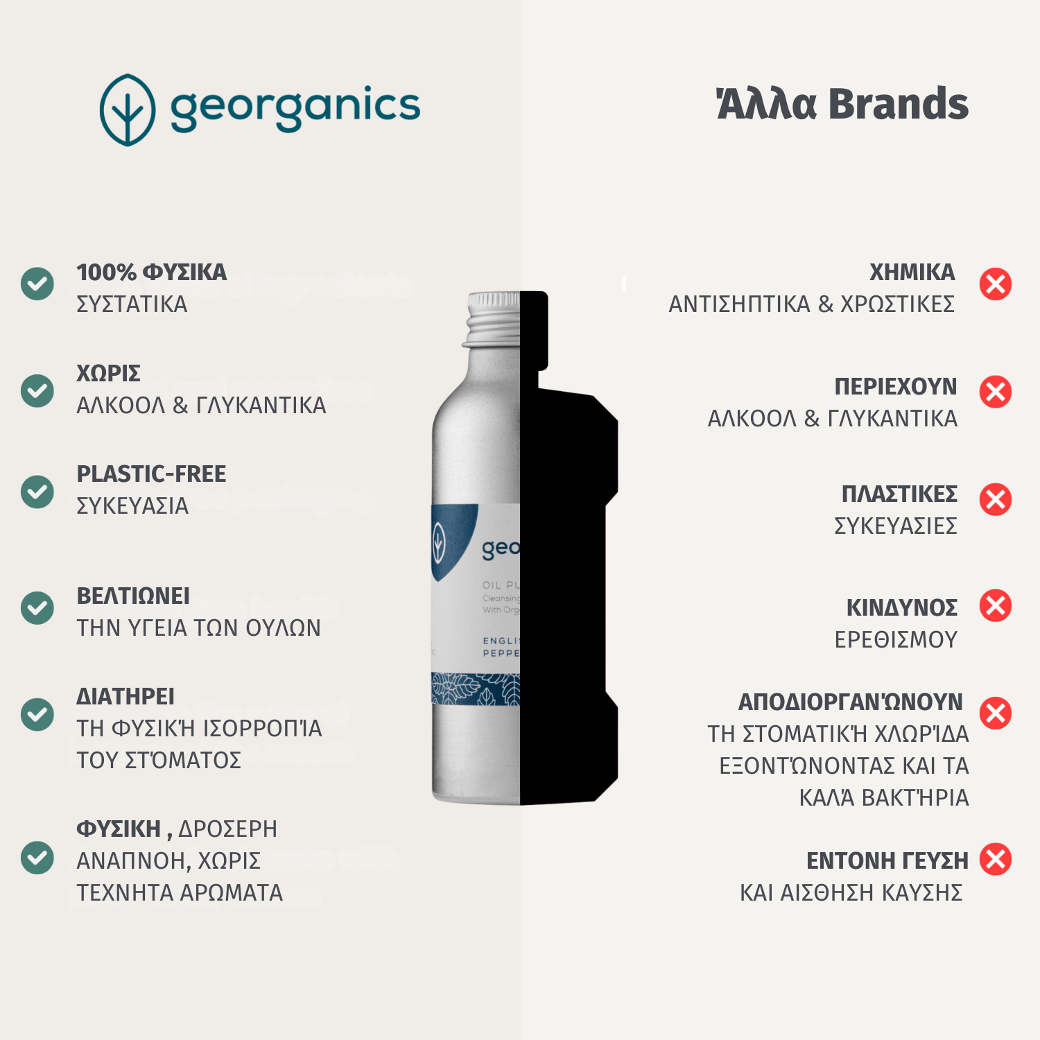 Georganics-Στοματικό διάλυμα Oil Pulling, Plastic-free, με Μέντα, 100ml