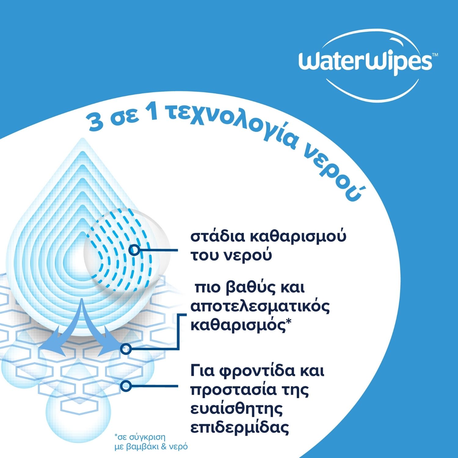 ΝΕΑ WaterWipes Sensitive+, Πακέτο Προσφοράς 4x60 Μαντηλάκια