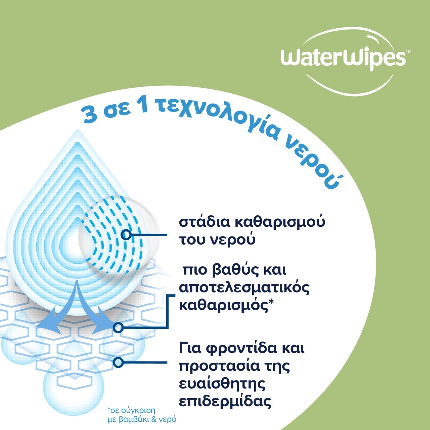 ΝΕΑ WaterWipes Sensitive+, με Soapberry, 9x60 Μαντηλάκια