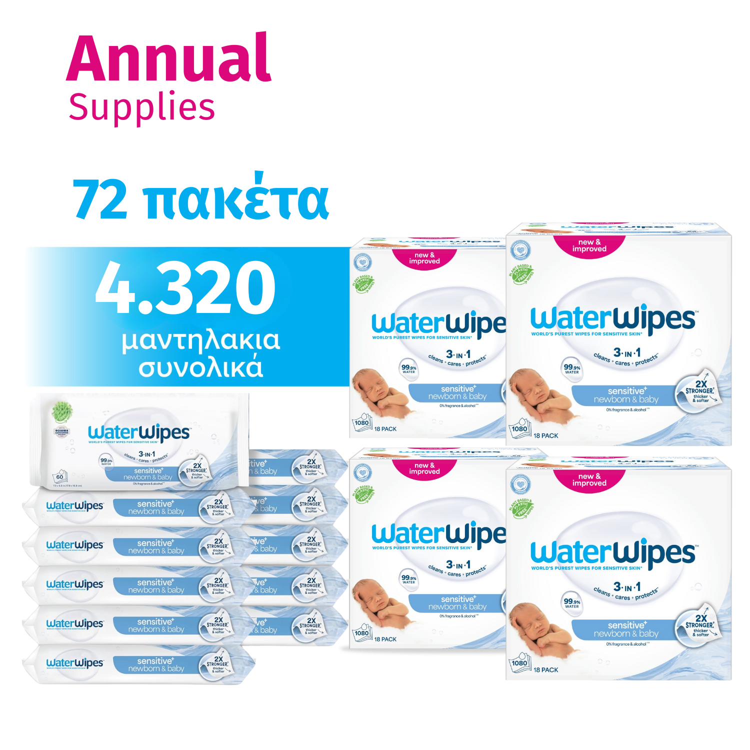 Annual Supplies, WaterWipes Sensitive+, Πακέτο Προσφοράς 72x60, 4.320 Μαντηλάκια