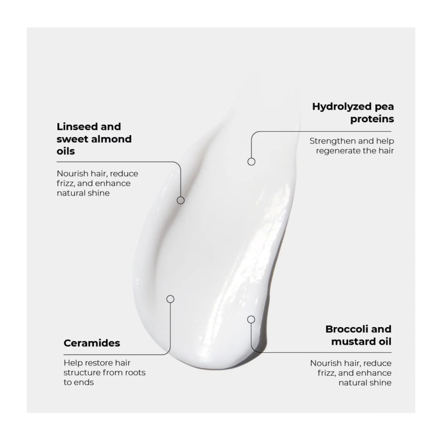 Neboa, Mini Size, Repair & Shine, Αναζωογονητικό Conditioner για Ταλαιπωρημένα και Βαμμένα Μαλλιά, 100m